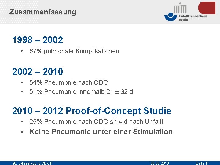 Zusammenfassung 1998 – 2002 • 67% pulmonale Komplikationen 2002 – 2010 • 54% Pneumonie