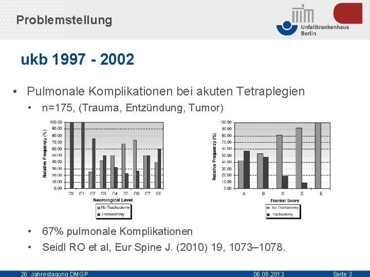 Problemstellung ukb 1997 - 2002 • Pulmonale Komplikationen bei akuten Tetraplegien • n=175, (Trauma,