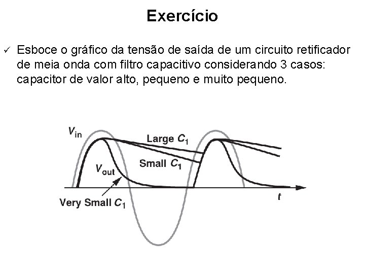 Exercício ü Esboce o gráfico da tensão de saída de um circuito retificador de