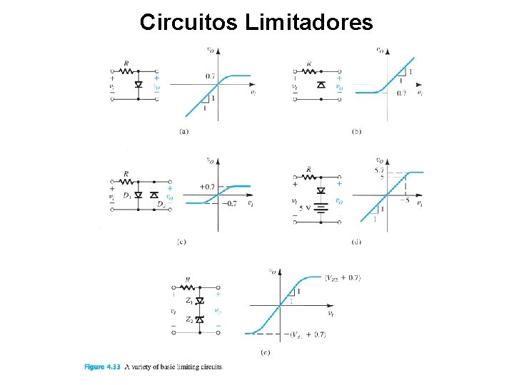 Circuitos Limitadores 