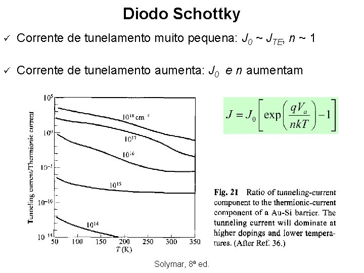 Diodo Schottky ü Corrente de tunelamento muito pequena: J 0 ~ JTE, n ~