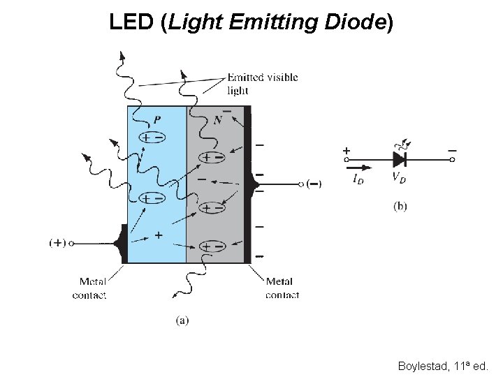 LED (Light Emitting Diode) Boylestad, 11ª ed. 