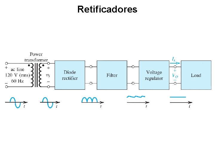 Retificadores 