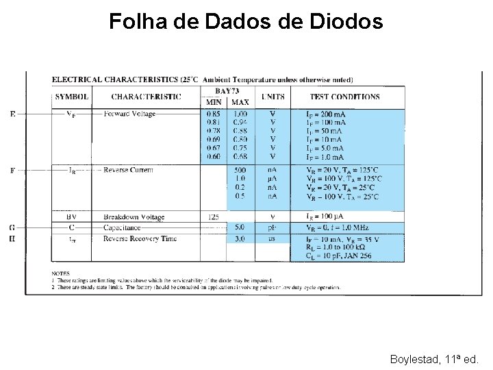 Folha de Dados de Diodos Boylestad, 11ª ed. 