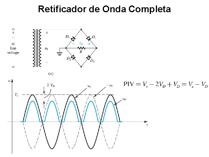 Retificador de Onda Completa 