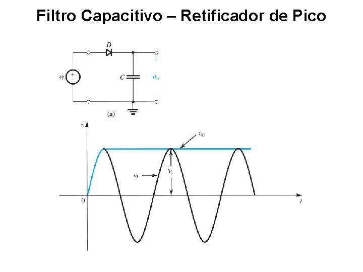 Filtro Capacitivo – Retificador de Pico 