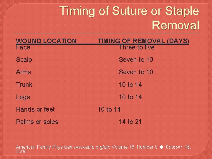 Timing of Suture or Staple Removal WOUND LOCATION Face TIMING OF REMOVAL (DAYS) Three