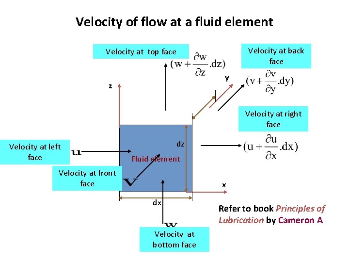 Velocity of flow at a fluid element Velocity at back face Velocity at top