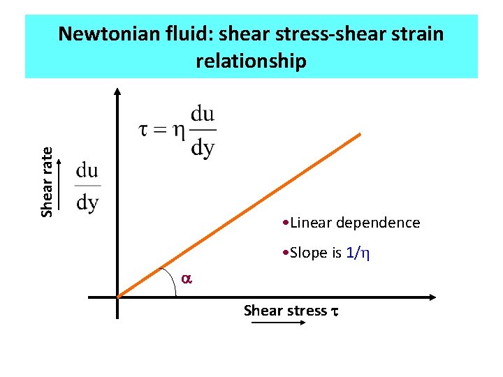 Shear rate Newtonian fluid: shear stress-shear strain relationship • Linear dependence • Slope is Shear rate Newtonian fluid: shear stress-shear strain relationship • Linear dependence • Slope is