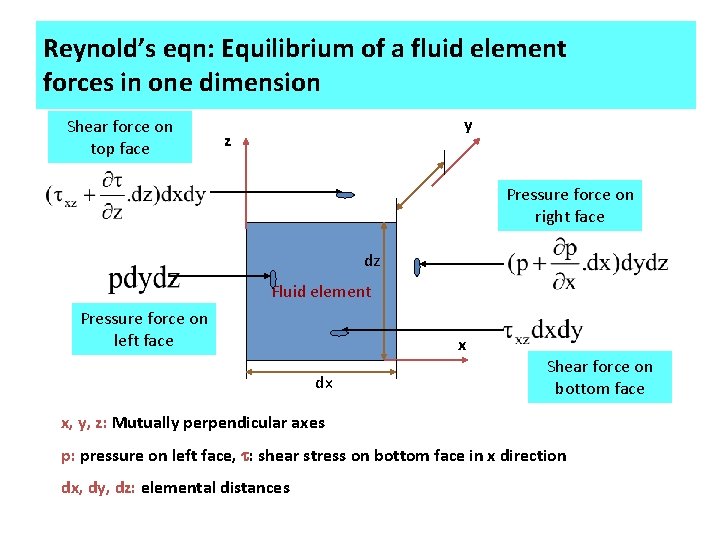 Reynold’s eqn: Equilibrium of a fluid element forces in one dimension Shear force on