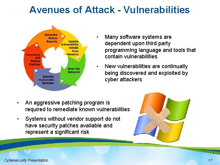 Avenues of Attack - Vulnerabilities • Many software systems are dependent upon third party