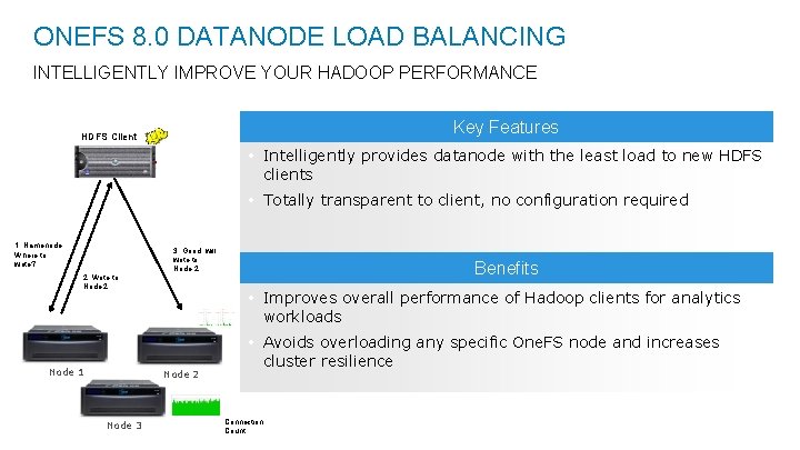 ONEFS 8. 0 DATANODE LOAD BALANCING INTELLIGENTLY IMPROVE YOUR HADOOP PERFORMANCE Key Features HDFS