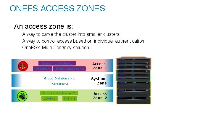 ONEFS ACCESS ZONES • An access zone is: – A way to carve the