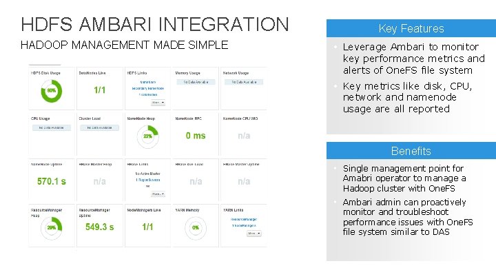 HDFS AMBARI INTEGRATION HADOOP MANAGEMENT MADE SIMPLE Key Features Leverage Ambari to monitor key