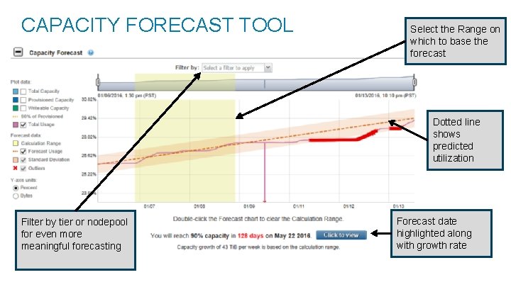 CAPACITY FORECAST TOOL Select the Range on which to base the forecast Dotted line