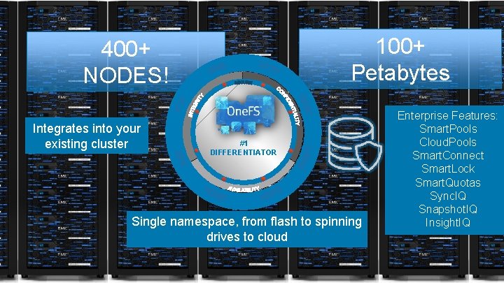 100+ Petabytes 400+ NODES! Integrates into your existing cluster #1 DIFFERENTIATOR Single namespace, from