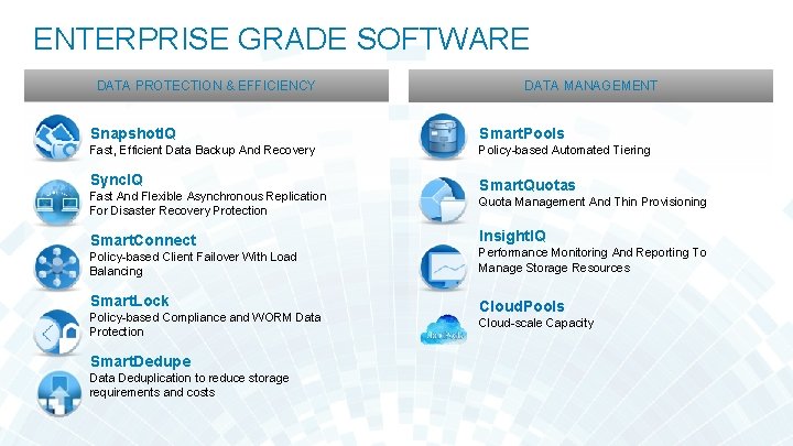 ENTERPRISE GRADE SOFTWARE DATA PROTECTION & EFFICIENCY DATA MANAGEMENT Snapshot. IQ Smart. Pools Fast,