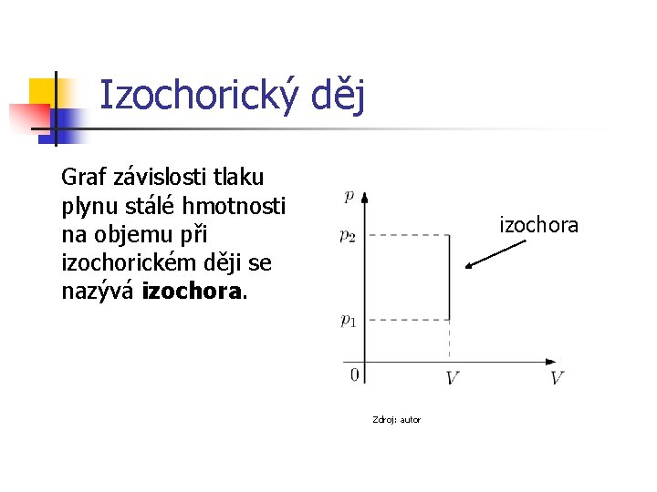 Izochorický děj Graf závislosti tlaku plynu stálé hmotnosti na objemu při izochorickém ději se