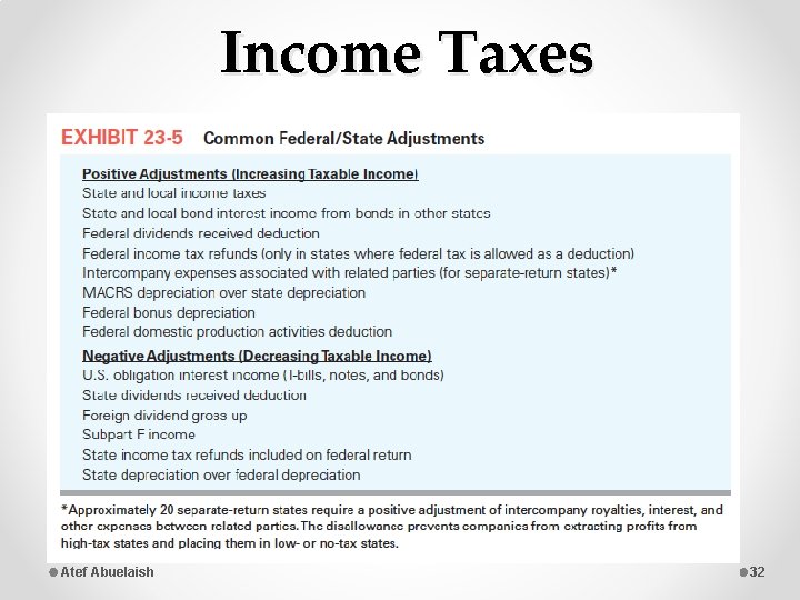 Income Taxes Atef Abuelaish 32 