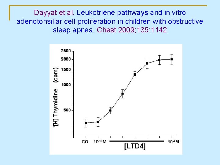 Dayyat et al. Leukotriene pathways and in vitro adenotonsillar cell proliferation in children with