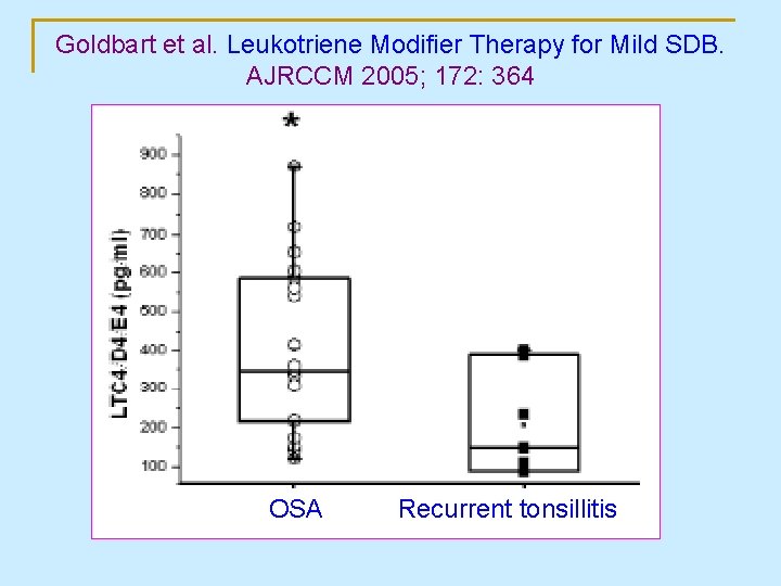 Goldbart et al. Leukotriene Modifier Therapy for Mild SDB. AJRCCM 2005; 172: 364 OSA
