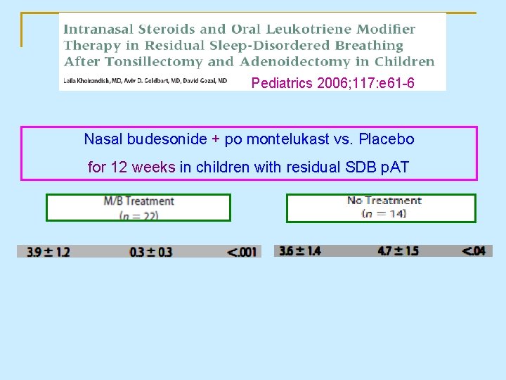 Pediatrics 2006; 117: e 61 -6 Nasal budesonide + po montelukast vs. Placebo for