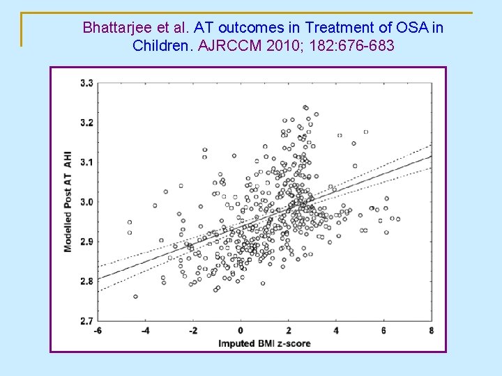 Bhattarjee et al. AT outcomes in Treatment of OSA in Children. AJRCCM 2010; 182: