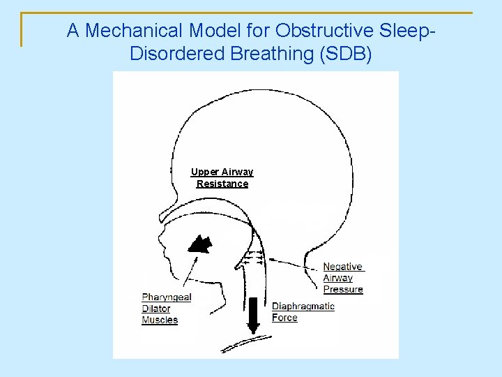 A Mechanical Model for Obstructive Sleep. Disordered Breathing (SDB) Upper Airway Resistance 