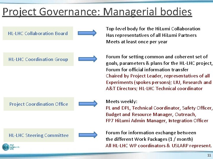 Project Governance: Managerial bodies HL-LHC Collaboration Board Top-level body for the Hi. Lumi Collaboration