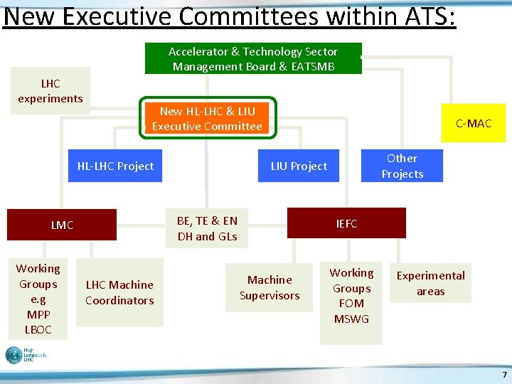 New Executive Committees within ATS: Accelerator & Technology Sector Management Board & EATSMB LHC