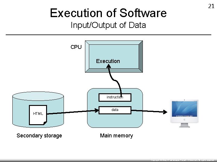 Execution of Software 21 Input/Output of Data CPU Execution instruction HTML Secondary storage data