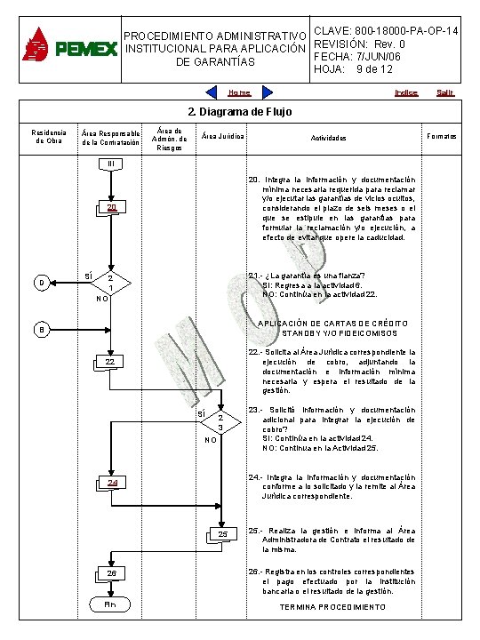 CLAVE: 800 -18000 -PA-OP-14 800 -18000 -PA-OP-05 PROCEDIMIENTOADMINISTRATIVO REVISIÓN: 0 Rev. 0 INSTITUCIONAL PARA