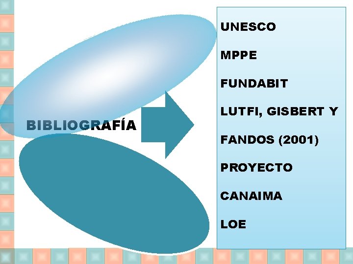 UNESCO MPPE FUNDABIT BIBLIOGRAFÍA LUTFI, GISBERT Y FANDOS (2001) PROYECTO CANAIMA LOE 