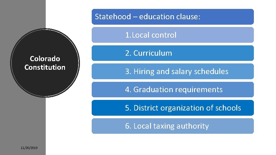 Statehood – education clause: 1. Local control Colorado Constitution 2. Curriculum 3. Hiring and