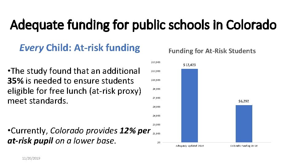 Adequate funding for public schools in Colorado Every Child: At-risk funding Funding for At-Risk