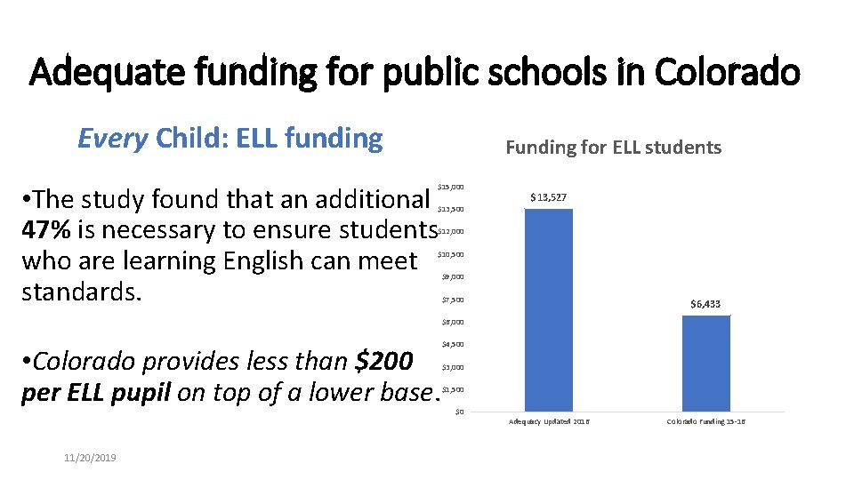 Adequate funding for public schools in Colorado Every Child: ELL funding Funding for ELL