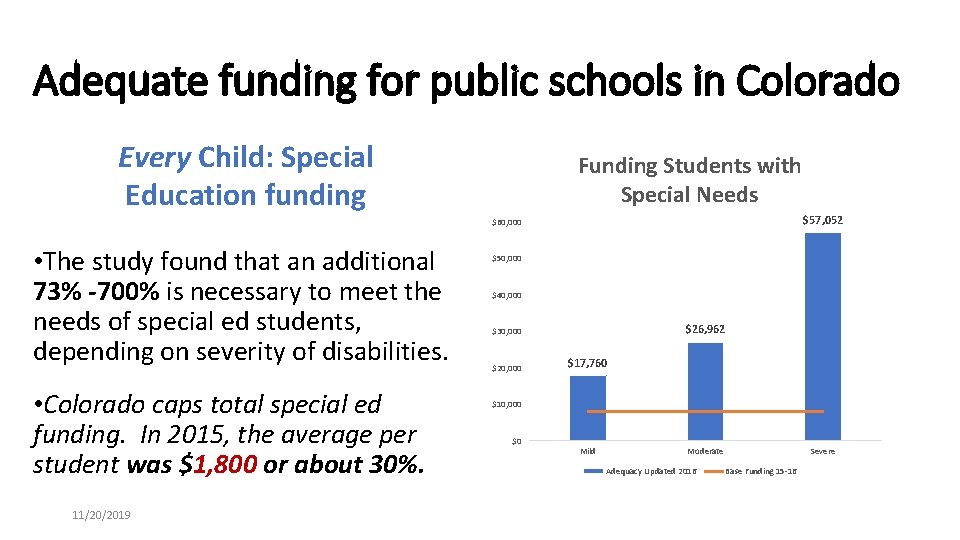 Adequate funding for public schools in Colorado Every Child: Special Education funding Funding Students