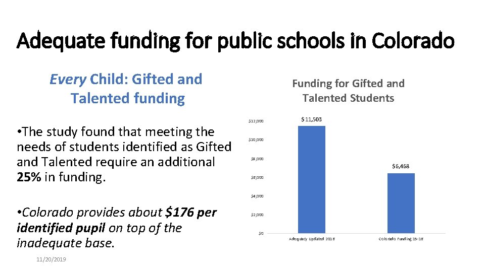 Adequate funding for public schools in Colorado Every Child: Gifted and Talented funding •