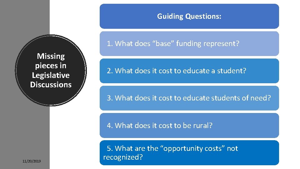 Guiding Questions: 1. What does “base” funding represent? Missing pieces in Legislative Discussions 2.