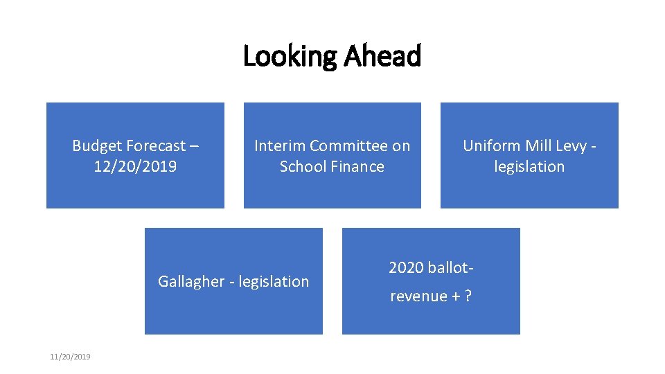 Looking Ahead Budget Forecast – 12/20/2019 Interim Committee on School Finance Gallagher - legislation