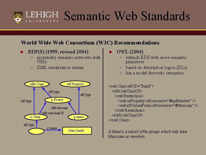 Semantic Web Standards World Wide Web Consortium (W 3 C) Recommendations u RDF(S) (1999,