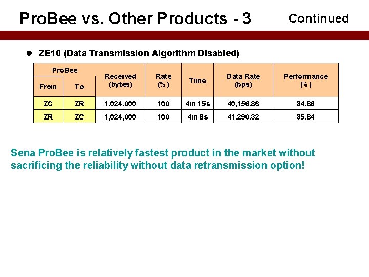 Pro. Bee vs. Other Products - 3 Continued ZE 10 (Data Transmission Algorithm Disabled)