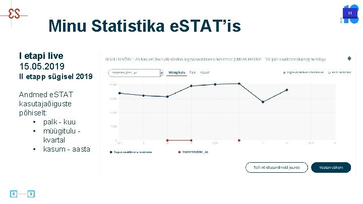 11 Minu Statistika e. STAT’is I etapi live 15. 05. 2019 II etapp sügisel