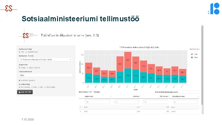 Sotsiaalministeeriumi tellimustöö 7. 12. 2020 