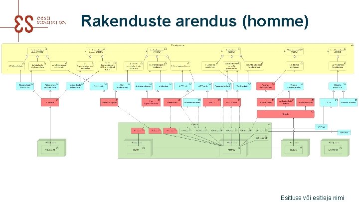 Rakenduste arendus (homme) Esitluse või esitleja nimi 