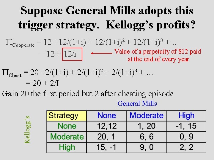 Suppose General Mills adopts this trigger strategy. Kellogg’s profits? Cooperate = 12 +12/(1+i) +