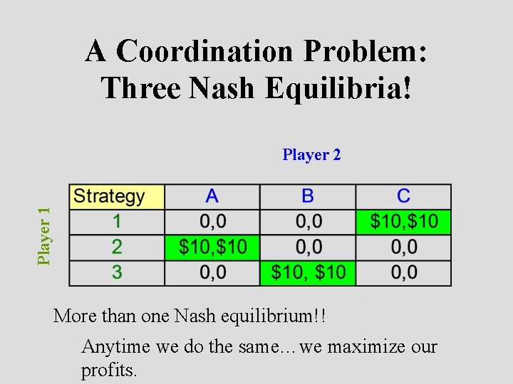 A Coordination Problem: Three Nash Equilibria! Player 1 Player 2 More than one Nash