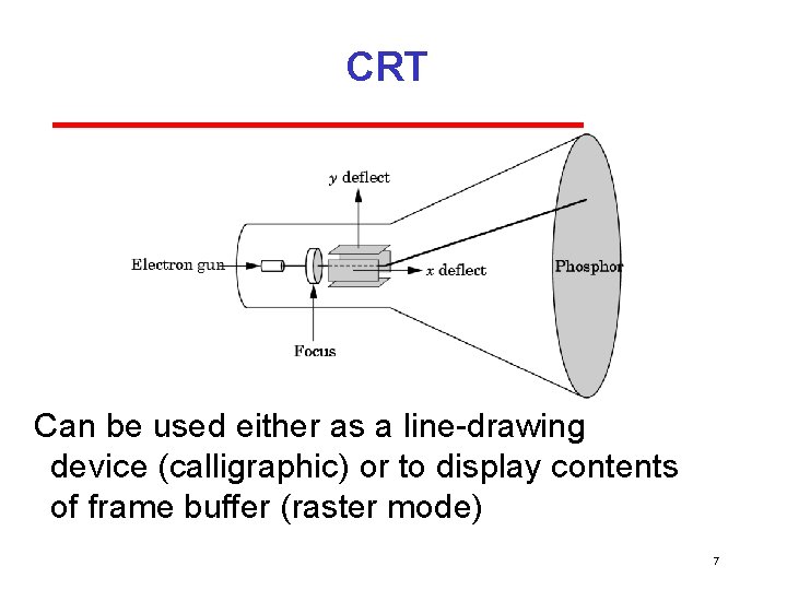 CRT Can be used either as a line drawing device (calligraphic) or to display