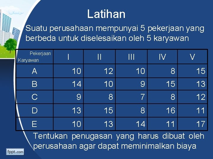 Latihan • Suatu perusahaan mempunyai 5 pekerjaan yang berbeda untuk diselesaikan oleh 5 karyawan