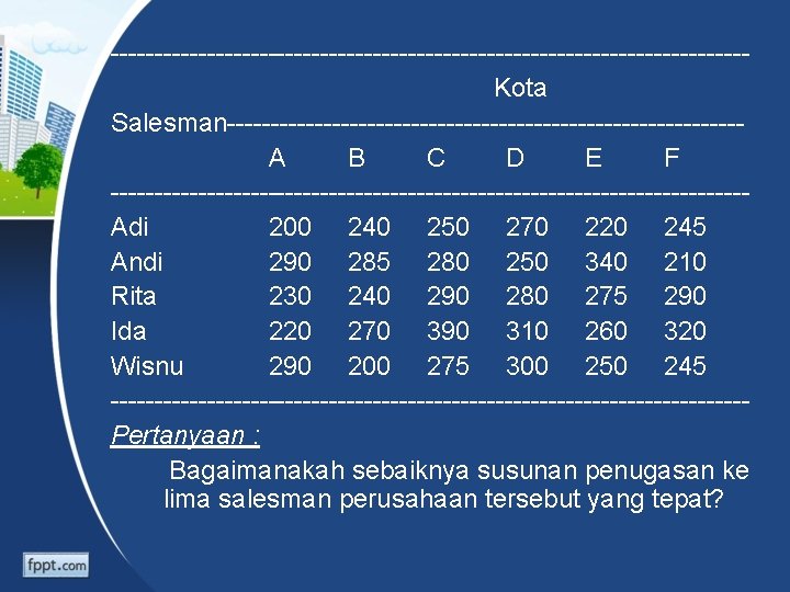 ------------------------------------Kota Salesman-----------------------------A B C D E F ------------------------------------Adi 200 240 250 270 220 245